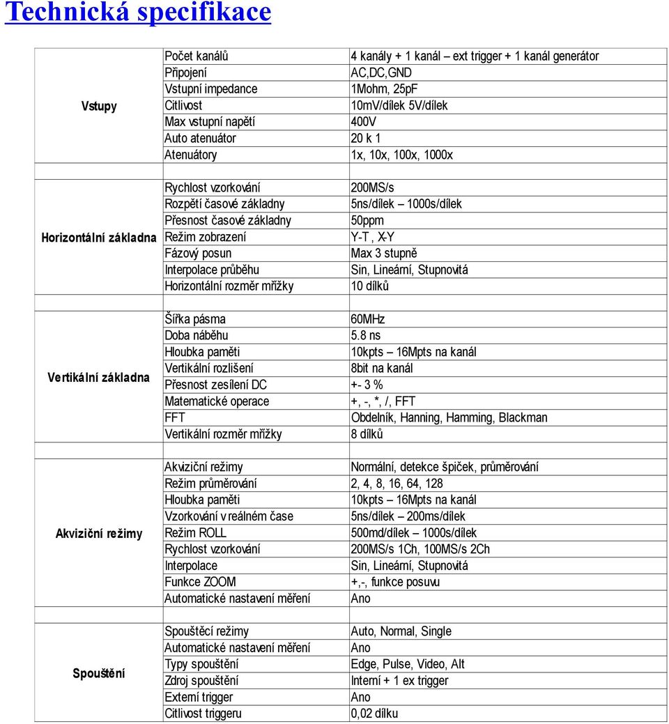 Horizontální rozměr mřížky 200MS/s 5ns/dílek 1000s/dílek 50ppm Y-T, X-Y Max 3 stupně Sin, Lineární, Stupnovitá 10 dílků Vertikální základna Akviziční režimy Šířka pásma 60MHz Doba náběhu 5.