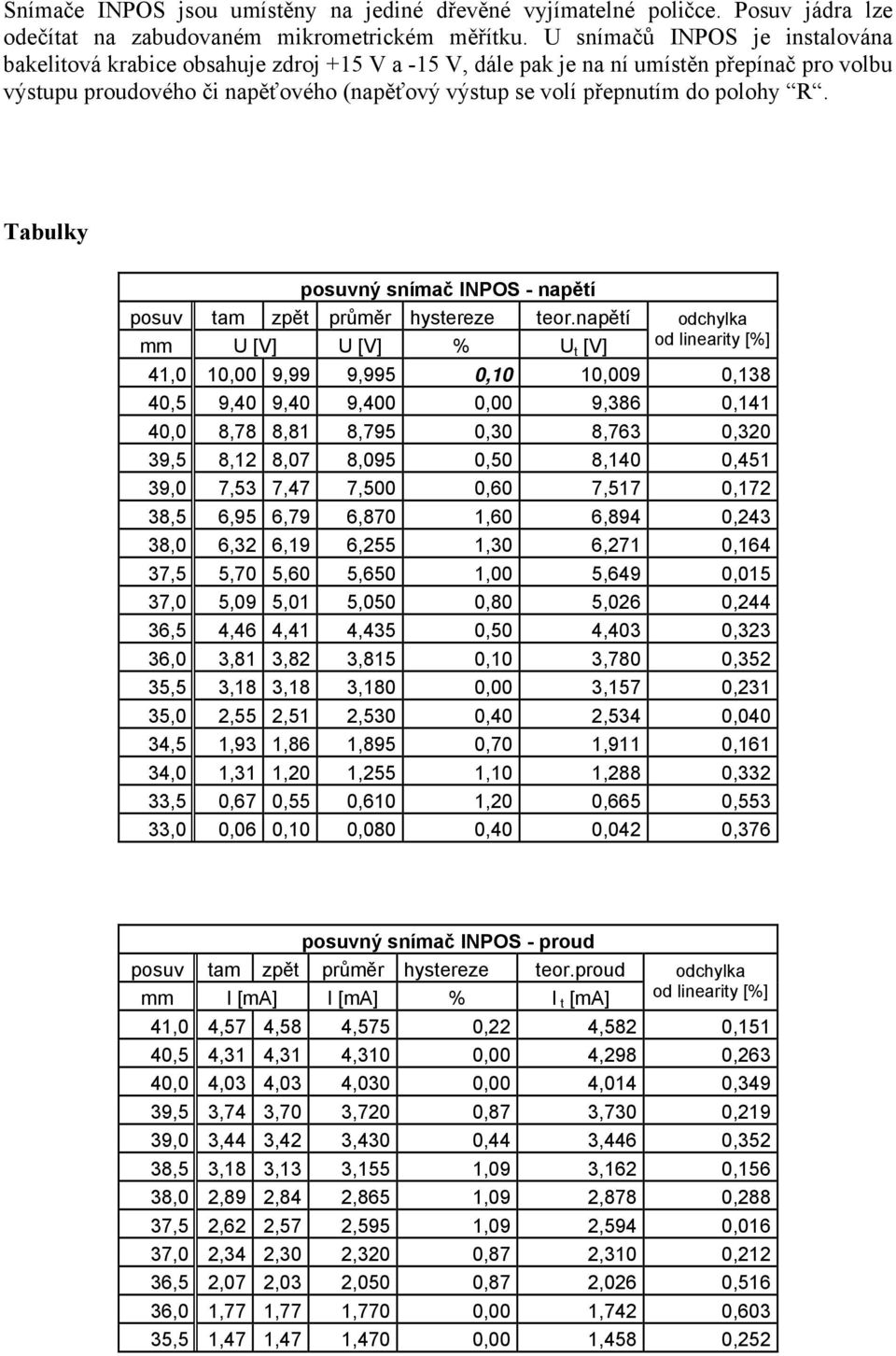 polohy R. Tabulky posuvný snímač INPOS - napětí posuv tam zpět průměr hystereze teor.