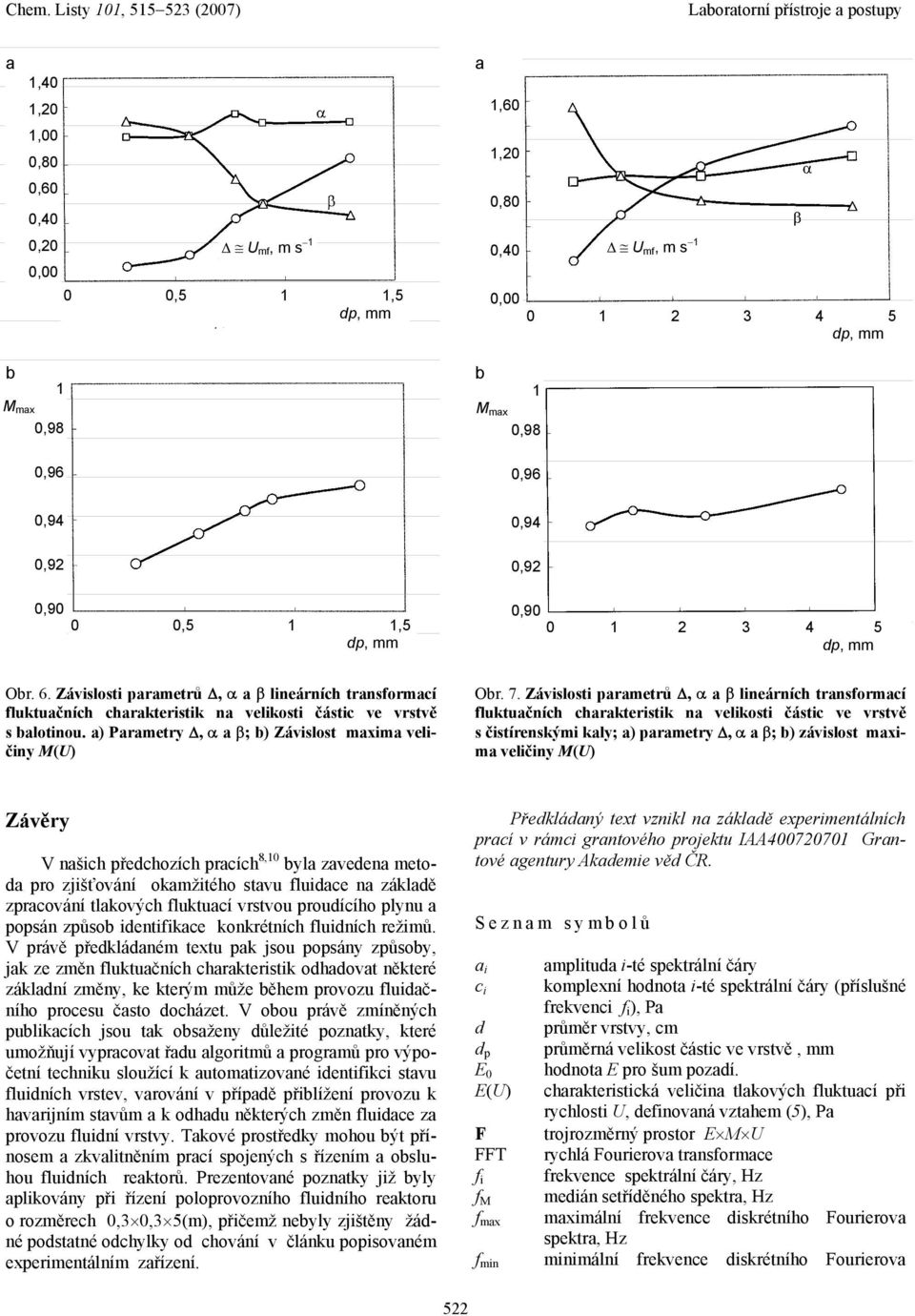 Závislosti prmetrů, α β lineárních trnsformcí fluktučních chrkteristik n velikosti částic ve vrstvě s čistírenskými kly; ) prmetry, α β; b) závislost mxim veličiny M(U) Závěry V nšich předchozích