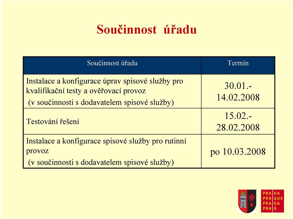 spisové služby) Testování řešení Instalace a konfigurace spisové služby pro rutinní provoz