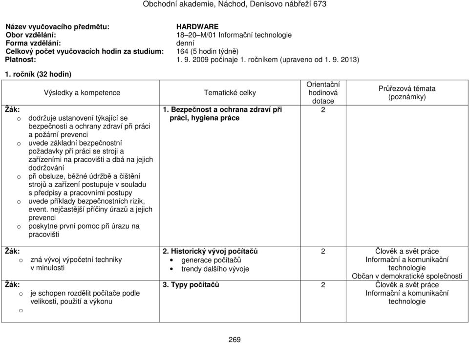 ročník (32 hodin) o dodržuje ustanovení týkající se bezpečnosti a ochrany zdraví při práci a požární prevenci o uvede základní bezpečnostní požadavky při práci se stroji a zařízeními na pracovišti a