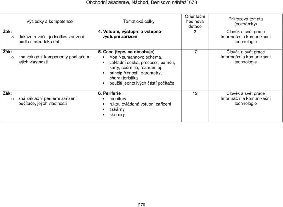 Case (typy, co obsahuje) Von Neumannovo schéma, základní deska, procesor, paměti, karty, sběrnice, rozhraní aj.