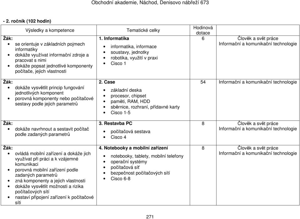 zařízení a dokáže jich využívat při práci a k vzájemné komunikaci porovná mobilní zařízení podle zadaných parametrů zná komponenty a jejich vlastnosti dokáže vysvětlit možnosti a rizika počítačových