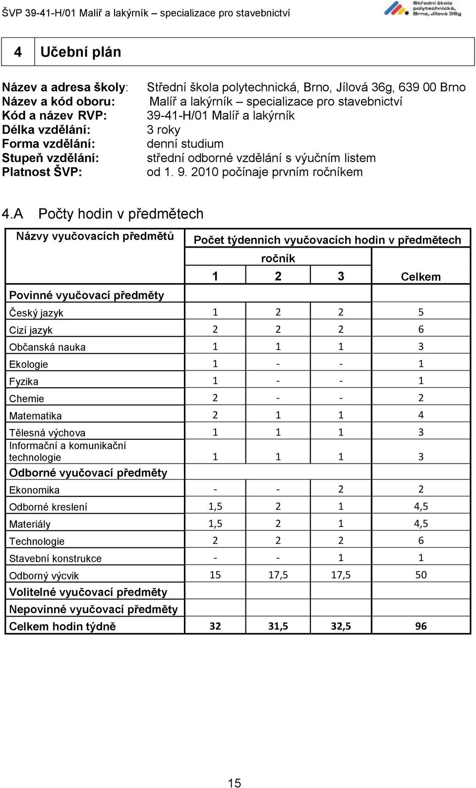 A Počty hodin v předmětech Názvy vyučovacích předmětů Povinné vyučovací předměty Počet týdenních vyučovacích hodin v předmětech ročník 1 2 3 Celkem Český jazyk 1 2 2 5 Cizí jazyk 2 2 2 6 Občanská