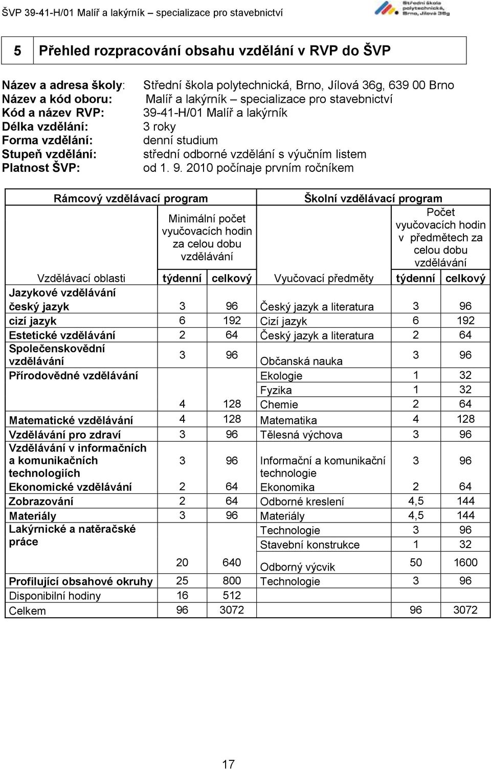 2010 počínaje prvním ročníkem Rámcový vzdělávací program Školní vzdělávací program Počet Minimální počet vyučovacích hodin vyučovacích hodin v předmětech za za celou dobu celou dobu vzdělávání