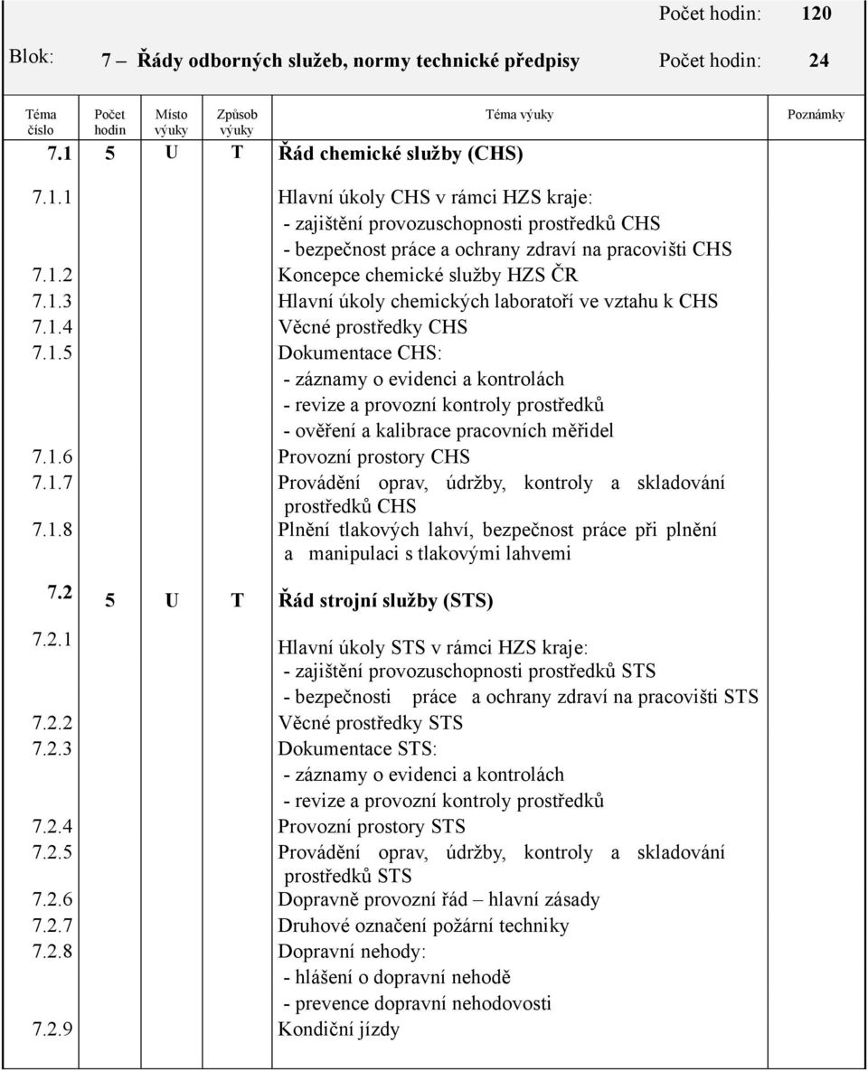 1.6 Provozní prostory CHS 7.1.7 Provádění oprav, údržby, kontroly a skladování prostředků CHS 7.1.8 Plnění tlakových lahví, bezpečnost práce při plnění a manipulaci s tlakovými lahvemi 7.