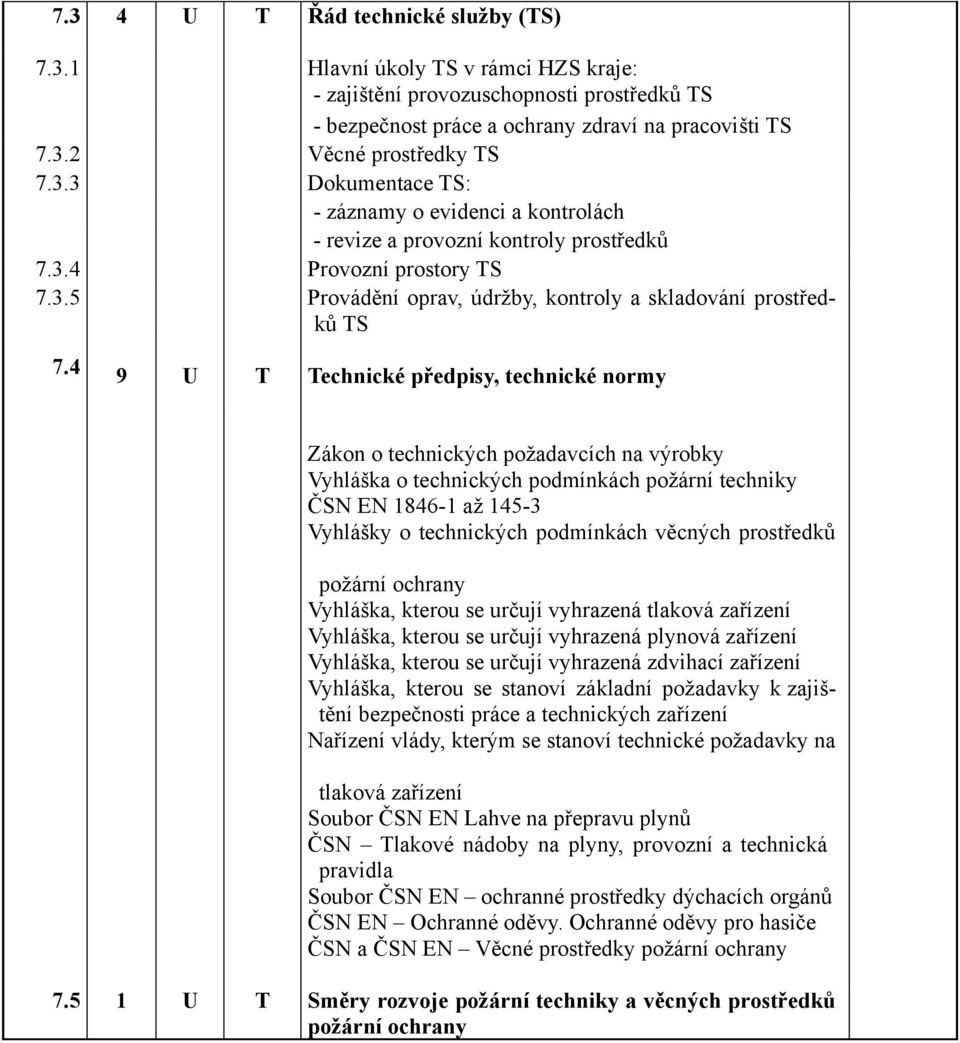 4 9 U T Technické předpisy, technické normy Zákon o technických požadavcích na výrobky Vyhláška o technických podmínkách požární techniky ČSN EN 1846-1 až 145-3 Vyhlášky o technických podmínkách