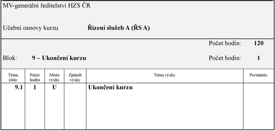 120 Blok: 9 Ukončení