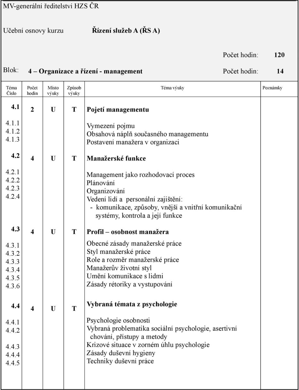 3 4 U T Profil osobnost manažera 4.3.1 4.3.2 4.3.3 4.3.4 4.3.5 4.3.6 Obecné zásady manažerské práce Styl manažerské práce Role a rozměr manažerské práce Manažerův životní styl Umění komunikace s lidmi Zásady rétoriky a vystupování 4.