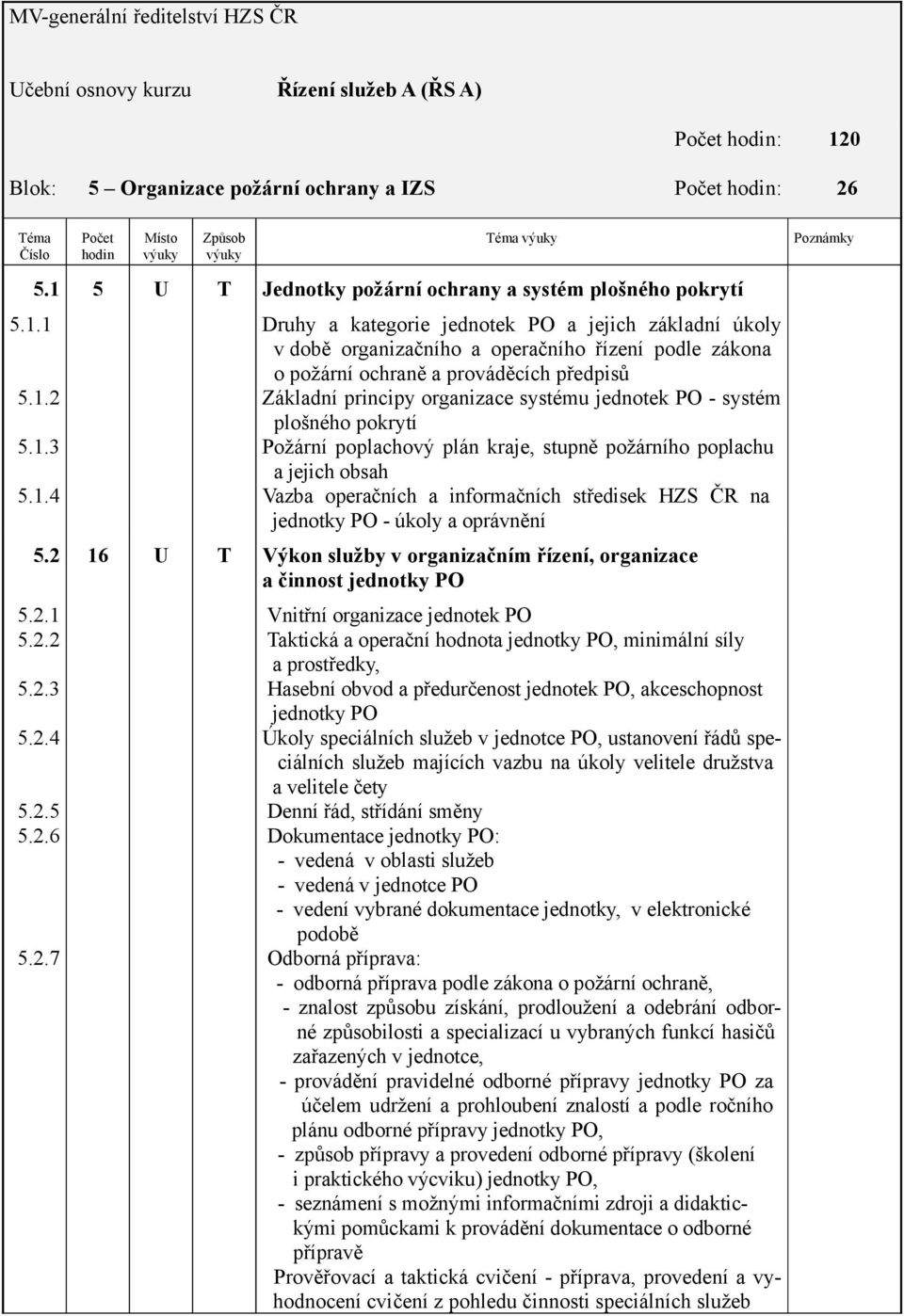 Číslo 5.1 5.1.1 5.1.2 