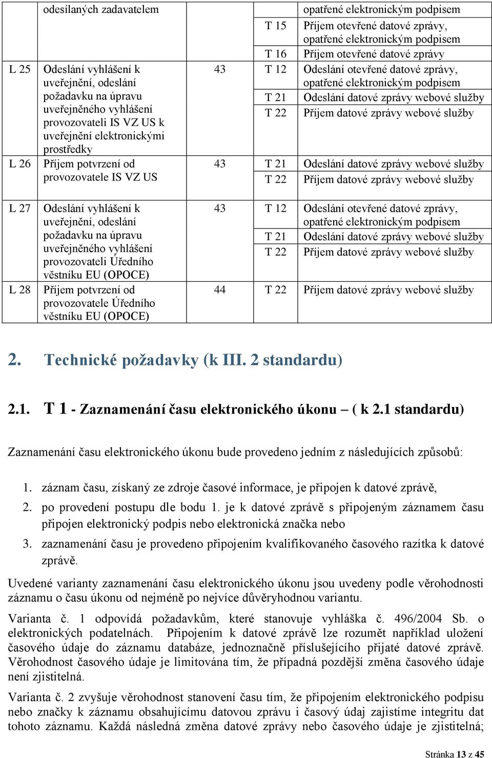 Úředního věstníku EU (OPOCE) opatřené elektronickým podpisem T 15 Příjem otevřené datové zprávy, opatřené elektronickým podpisem T 16 Příjem otevřené datové zprávy 43 T 12 Odeslání otevřené datové