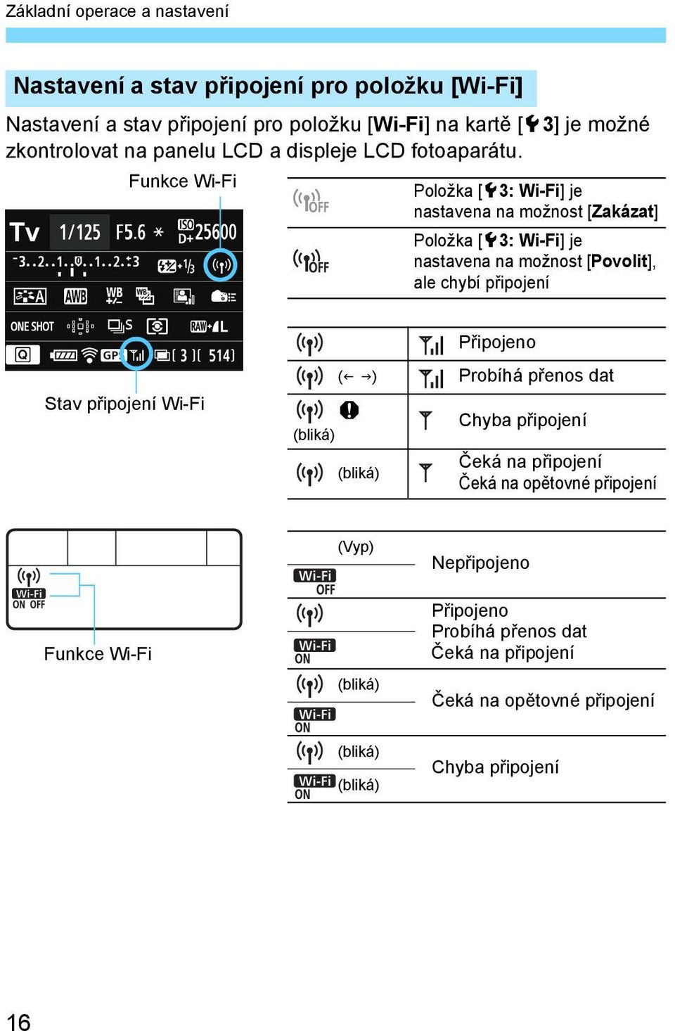 Funkce Wi-Fi Položka [53: Wi-Fi] je nastavena na možnost [Zakázat] Položka [53: Wi-Fi] je nastavena na možnost [Povolit], ale chybí p ipojení Stav p