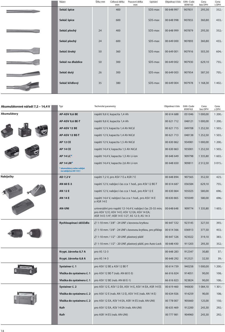 dlaždice 50 300 SDS-max 00 649 002 907930 629,10 755,- Sekáč dutý 26 300 SDS-max 00 649 003 907954 587,50 705,- Sekáč křídlový 35 380 SDS-max 00 649 004 907978 1 168,30 1 402,- Akumulátorové nářadí