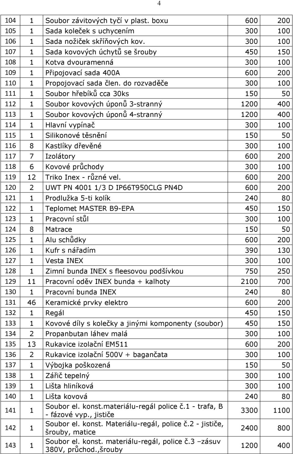 do rozvaděče 300 100 111 1 Soubor hřebíků cca 30ks 150 50 112 1 Soubor kovových úponů 3-stranný 1200 400 113 1 Soubor kovových úponů 4-stranný 1200 400 114 1 Hlavní vypínač 300 100 115 1 Silikonové