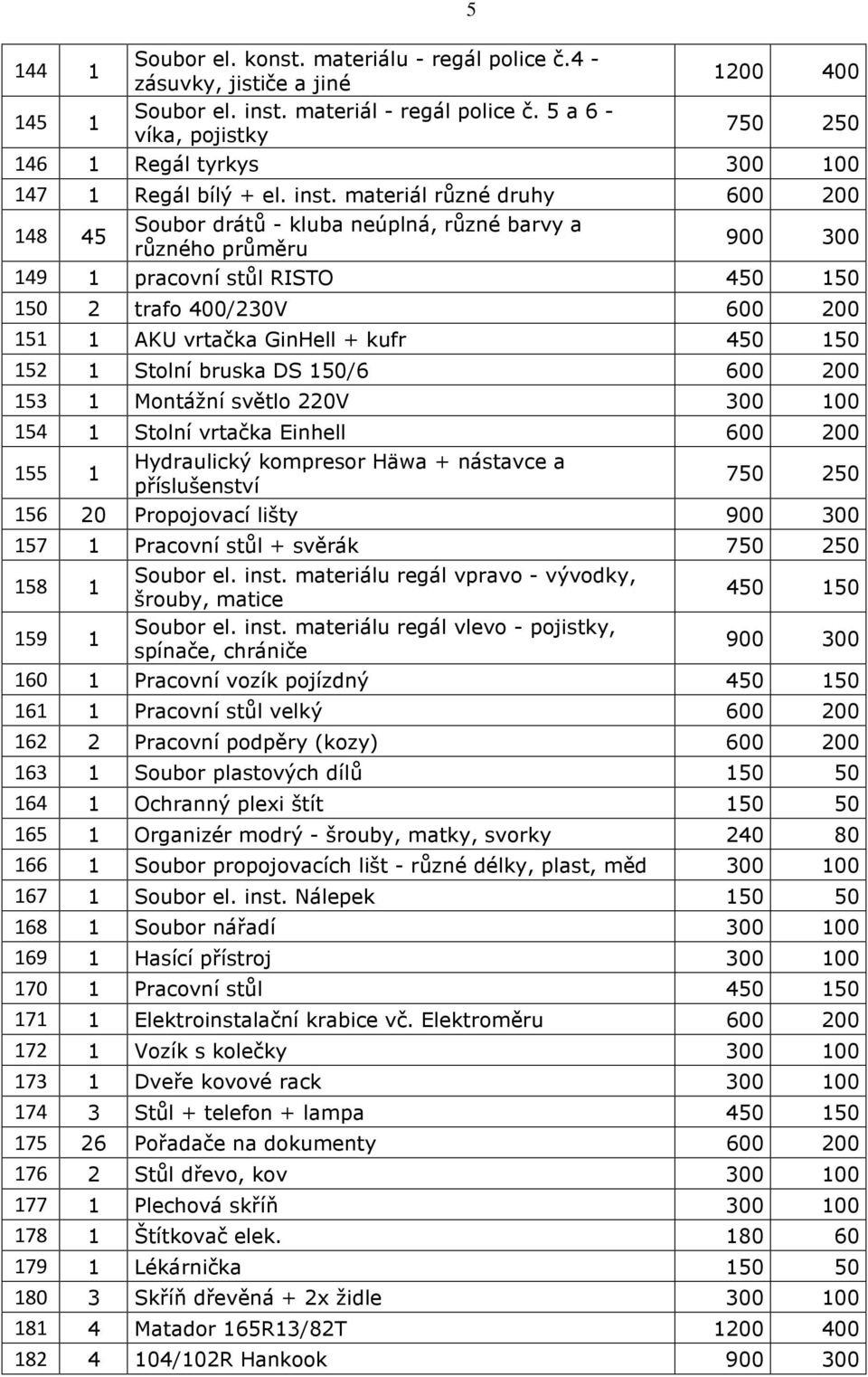 materiál různé druhy 600 200 Soubor drátů - kluba neúplná, různé barvy a 148 45 různého průměru 900 300 149 1 pracovní stůl RISTO 450 150 150 2 trafo 400/230V 600 200 151 1 AKU vrtačka GinHell + kufr