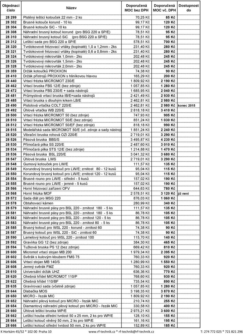 (kopinaté) 1,0 a 1,2mm - 2ks 231,40 Kč 280 Kč 28 321 Tvrkovové frézovací vrtáky (kopinaté) 0,6 a 0,8mm - 2ks 231,40 Kč 280 Kč 28 324 Tvrkovový mikrovrták 1,0mm - 2ks 202,48 Kč 245 Kč 28 326 Tvrkovový