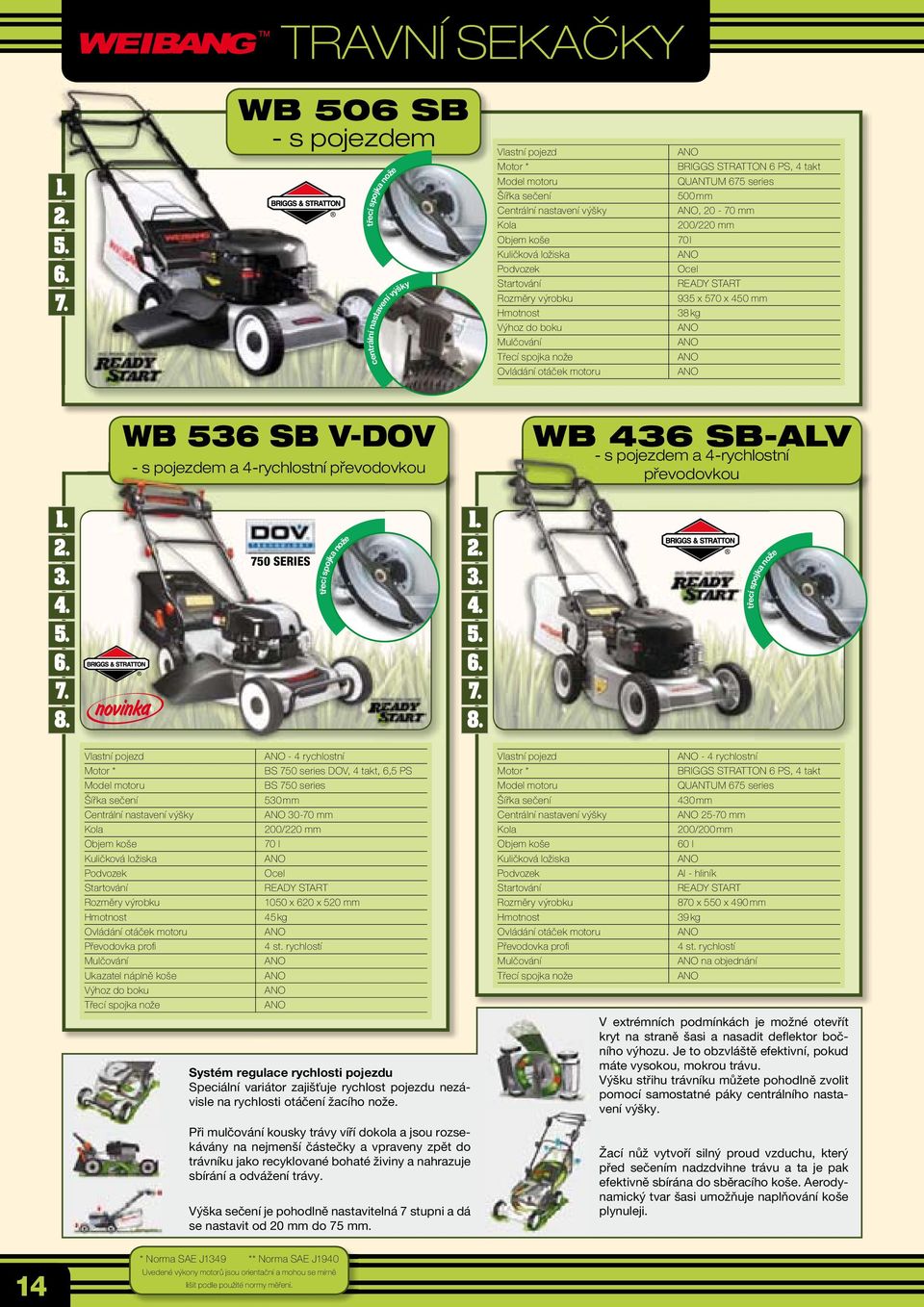 do boku ulčování Třecí spojka nože Ovládání otáček motoru BRIGG TRTTON 6 P, 4 takt QUNTU 675 series 500 mm, 20-70 mm 200/220 mm 70 l Ocel REDY TRT 935 x 570 x 450 mm 38 kg WB 536 B V-DOV - s pojezdem