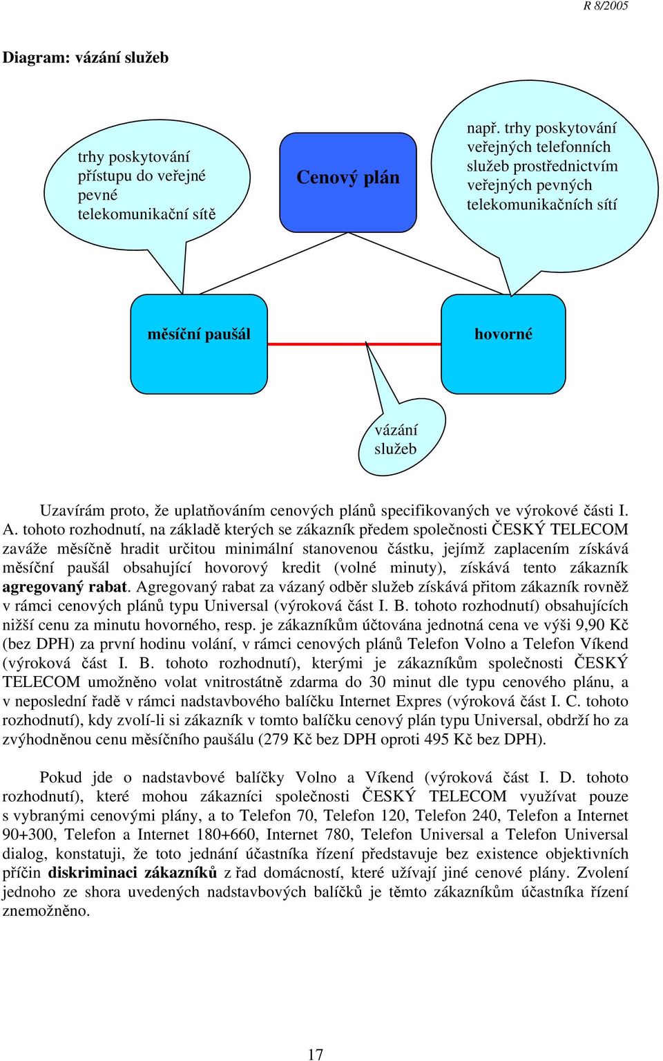 specifikovaných ve výrokové části I. A.
