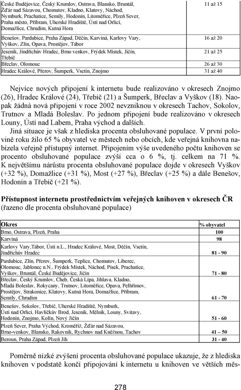 Jindřichův Hradec, Brno venkov, Frýdek Místek, Jičín, 21 až 25 Třebíč Břeclav, Olomouc 26 až 30 Hradec Králové, Přerov, Šumperk, Vsetín, Znojmo 31 až 40 Nejvíce nových připojení k internetu bude