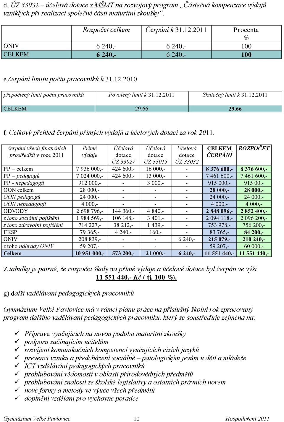 66 f, Celkový přehled čerpání přímých výdajů a účelových dotací za rok 2011.