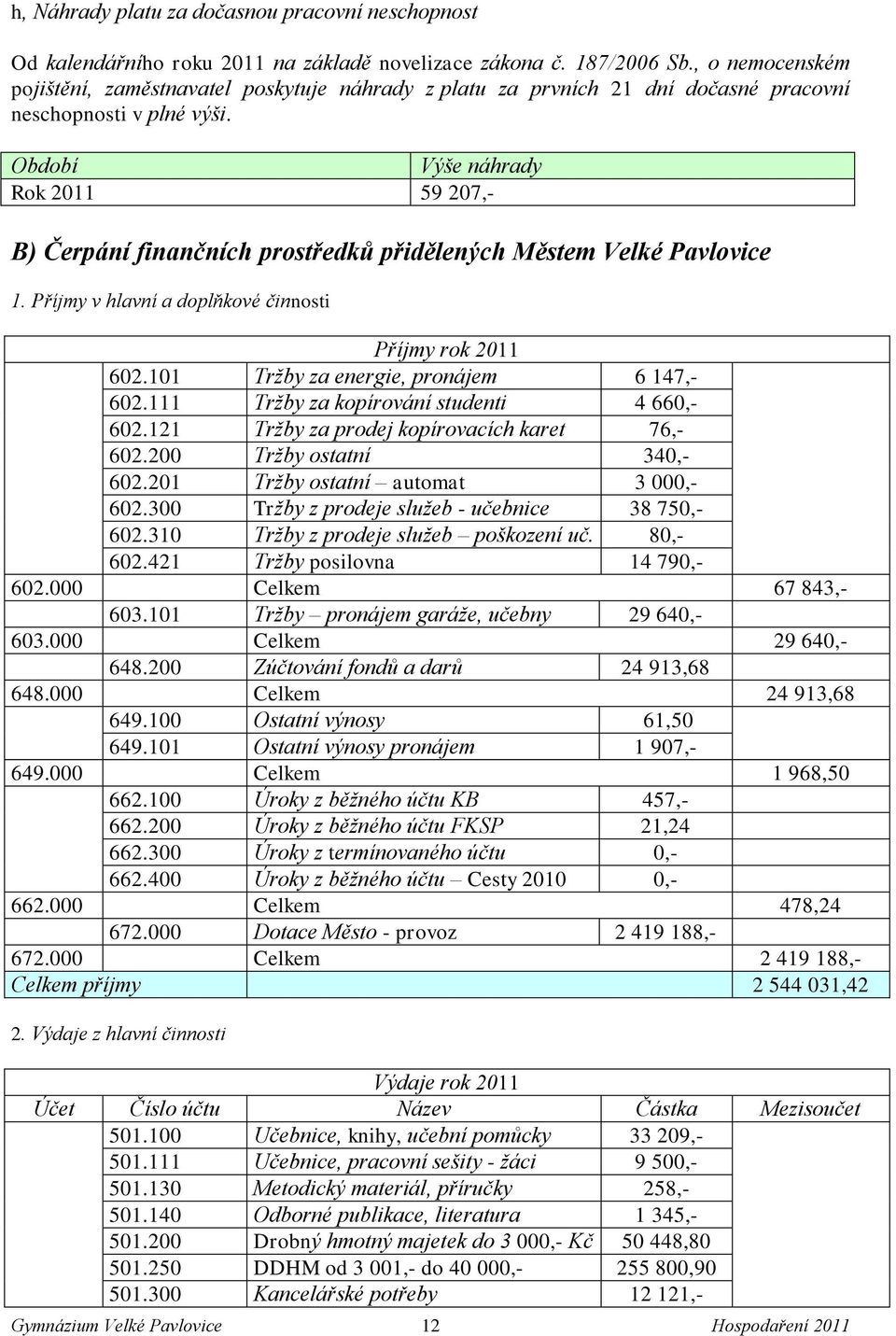 Období Výše náhrady Rok 2011 59 207,- B) Čerpání finančních prostředků přidělených Městem Velké Pavlovice 1. Příjmy v hlavní a doplňkové činnosti Příjmy rok 2011 602.