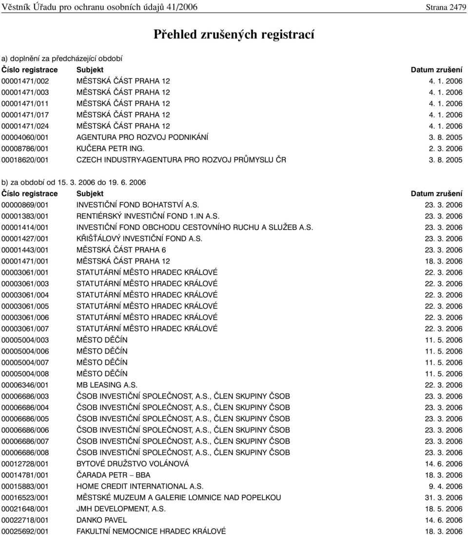 8. 2005 00008786/001 KUČERA PETR ING. 2. 3. 2006 00018620/001 CZECH INDUSTRY-AGENTURA PRO ROZVOJ PRŮMYSLU ČR 3. 8. 2005 b) za období od 15. 3. 2006 do 19. 6.