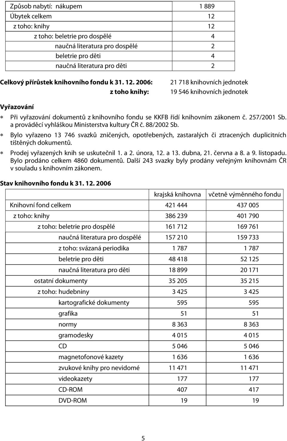 257/2001 Sb. a prováděcí vyhláškou Ministerstva kultury ČR č. 88/2002 Sb. Bylo vyřazeno 13 746 svazků zničených, opotřebených, zastaralých či ztracených duplicitních tištěných dokumentů.