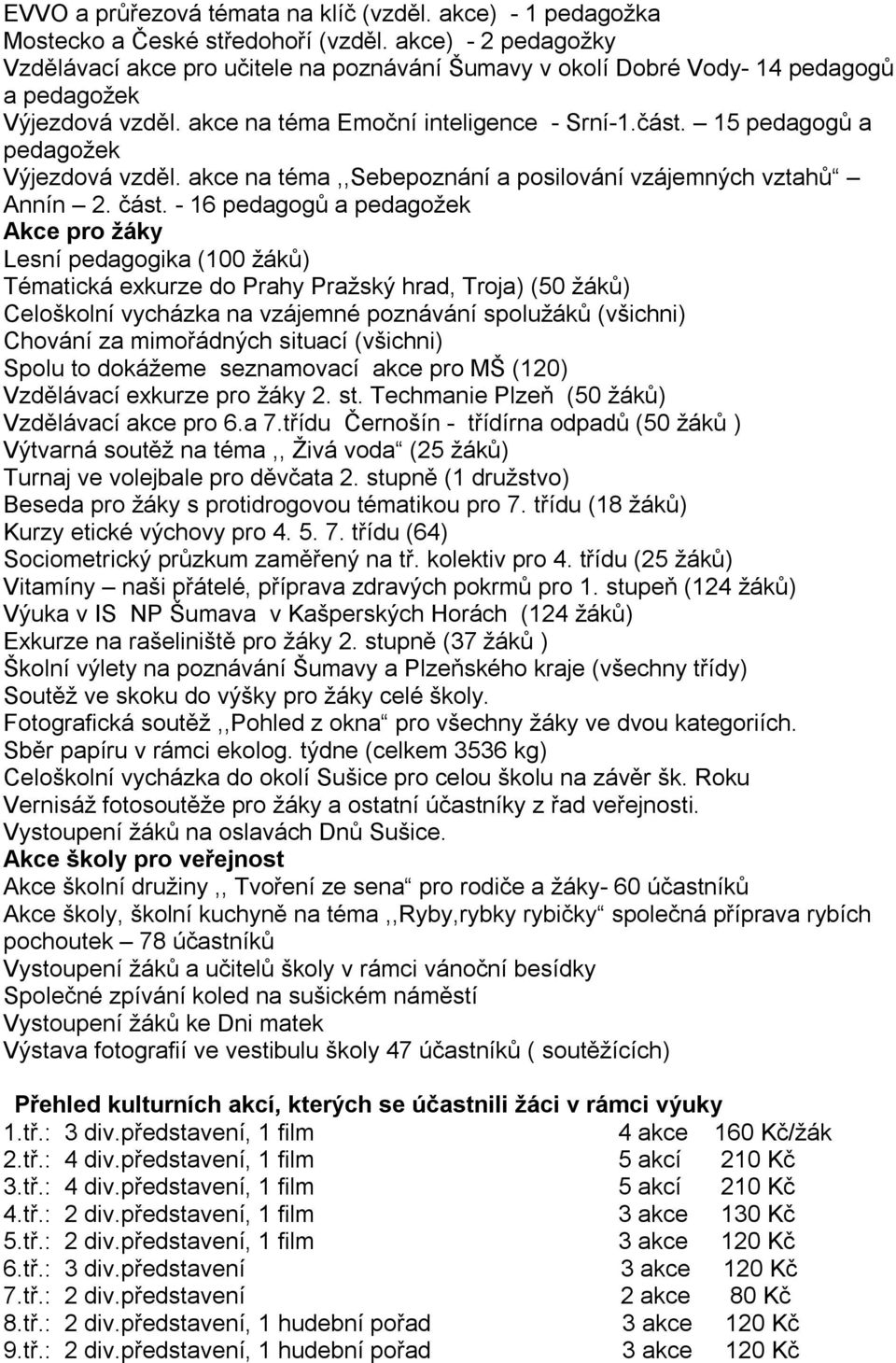 15 pedagogů a pedagožek Výjezdová vzděl. akce na téma,,sebepoznání a posilování vzájemných vztahů Annín 2. část.