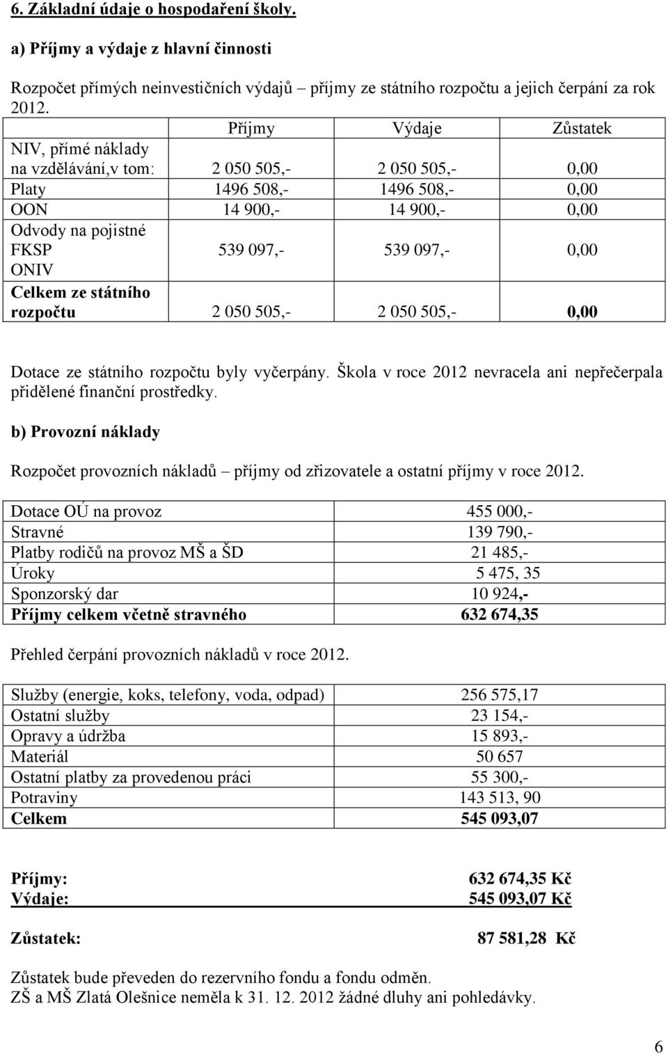 0,00 ONIV Celkem ze státního rozpočtu 2 050 505,- 2 050 505,- 0,00 Dotace ze státního rozpočtu byly vyčerpány. Škola v roce 2012 nevracela ani nepřečerpala přidělené finanční prostředky.