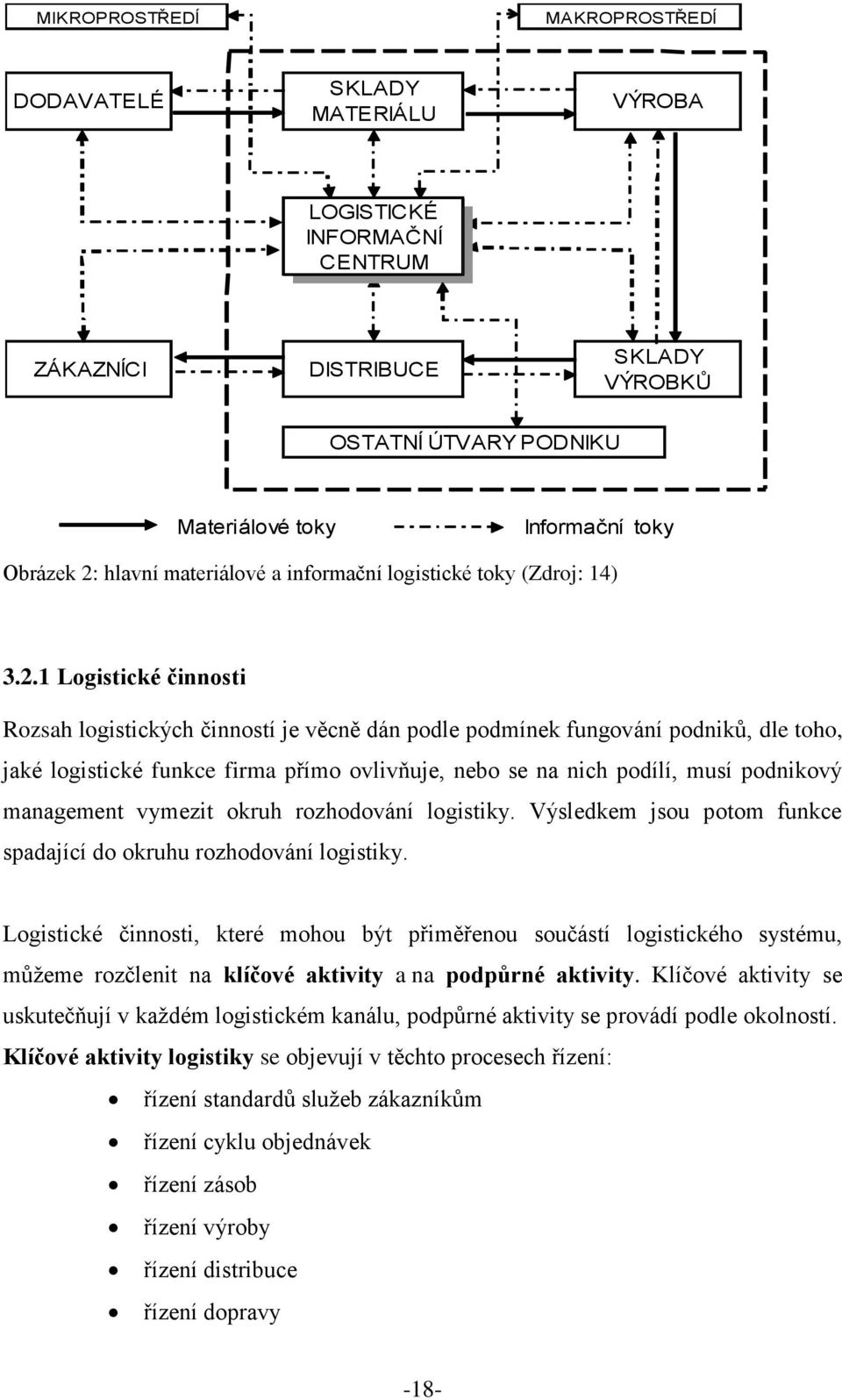 toho, jaké logistické funkce firma přímo ovlivňuje, nebo se na nich podílí, musí podnikový management vymezit okruh rozhodování logistiky.