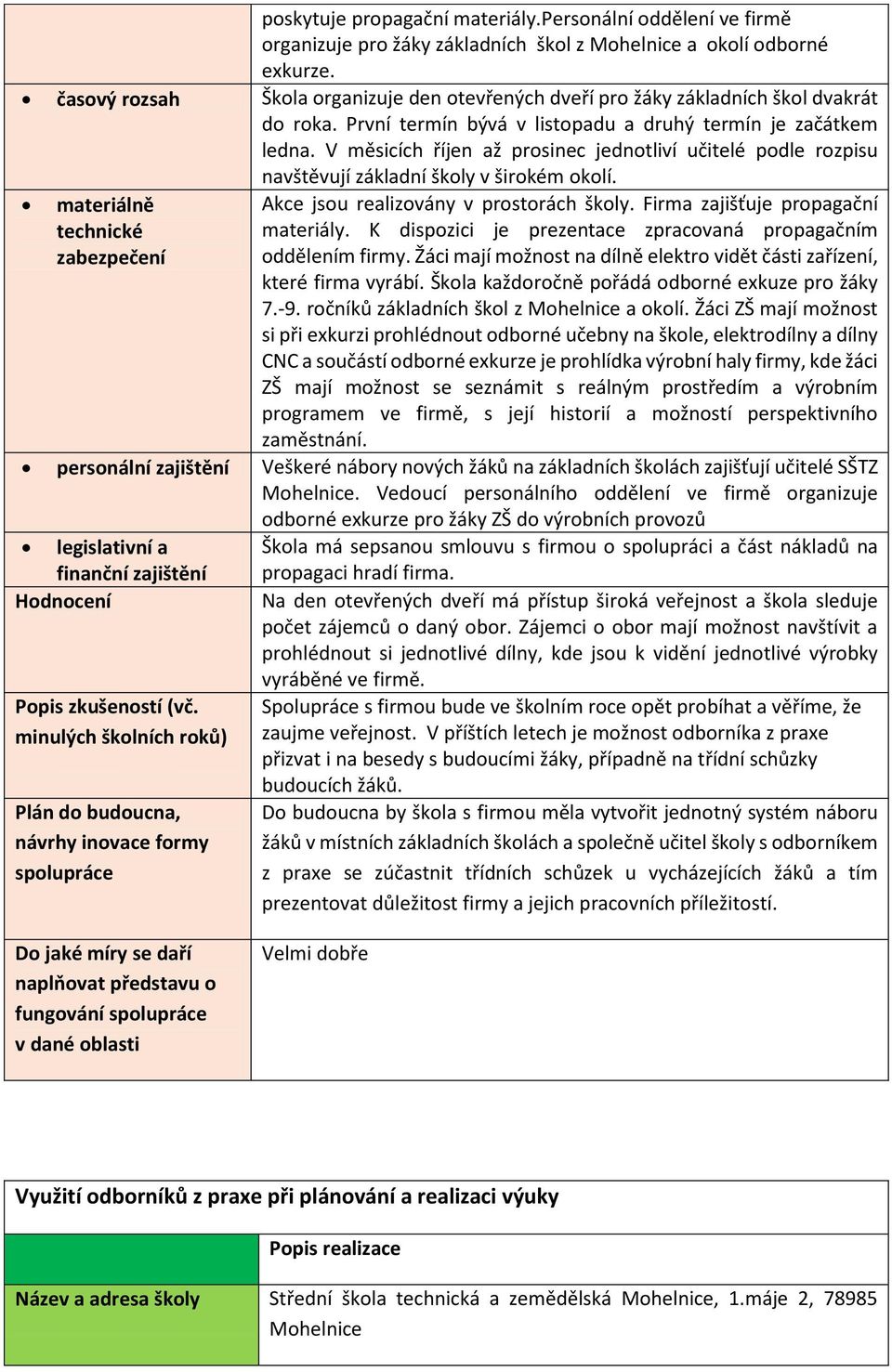 V měsicích říjen až prosinec jednotliví učitelé podle rozpisu navštěvují základní školy v širokém okolí. materiálně technické zabezpečení Akce jsou realizovány v prostorách školy.