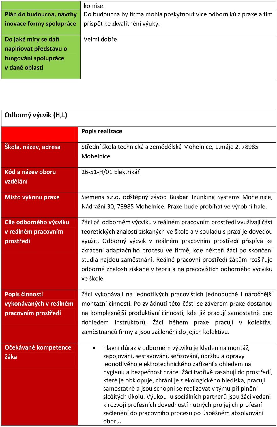 Velmi dobře Odborný výcvik (H,L) Popis realizace Škola, název, adresa Střední škola technická a zemědělská Mohelnice, 1.