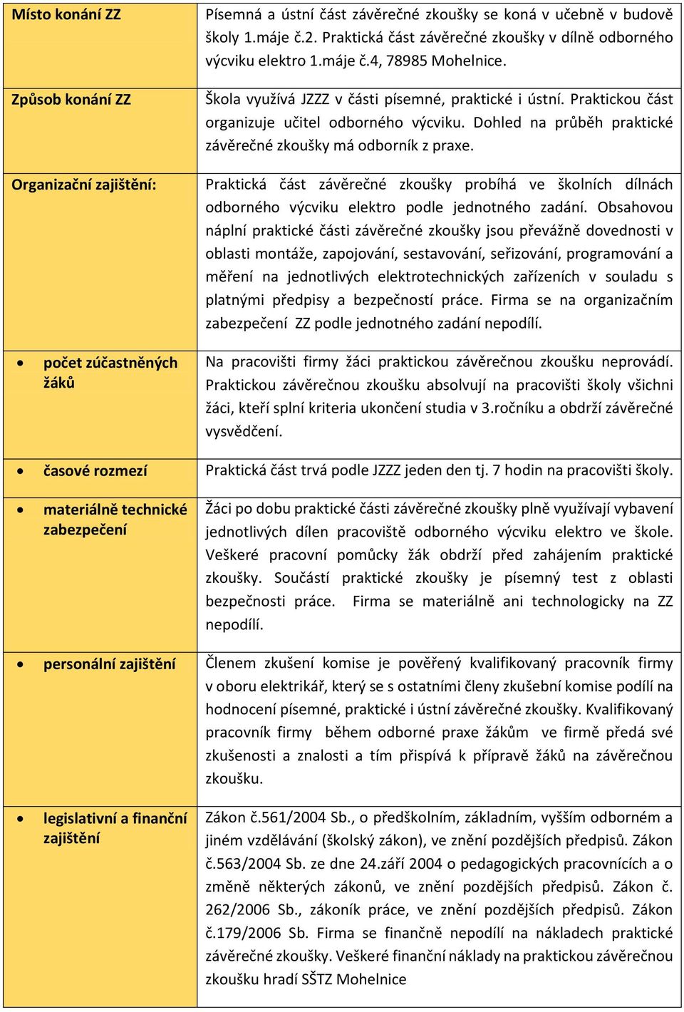 Praktickou část organizuje učitel odborného výcviku. Dohled na průběh praktické závěrečné zkoušky má odborník z praxe.