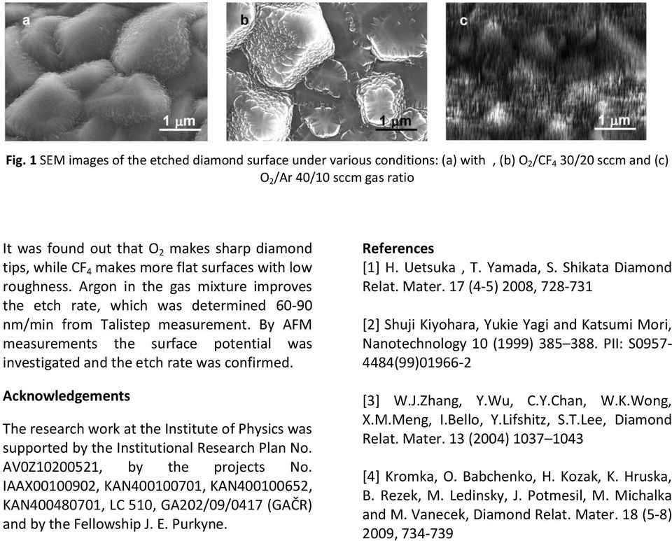 By AFM measurements the surface potential was investigated and the etch rate was confirmed.