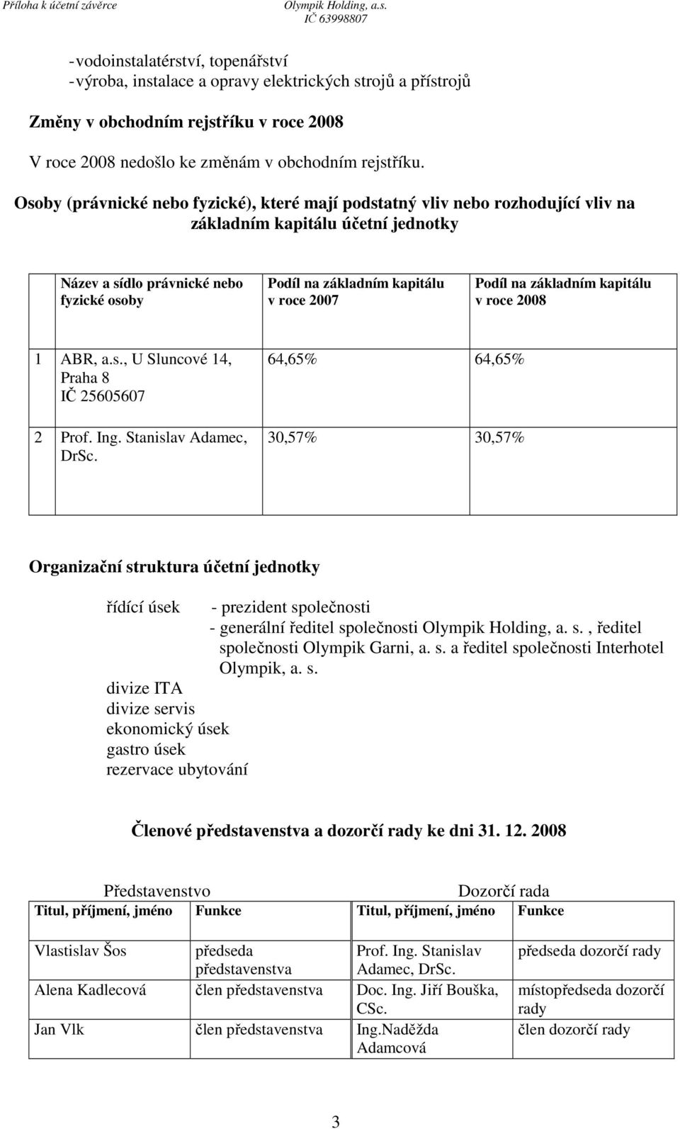 2007 Podíl na základním kapitálu v roce 2008 1 ABR, a.s., U Sluncové 14, Praha 8 IČ 25605607 2 Prof. Ing. Stanislav Adamec, DrSc.