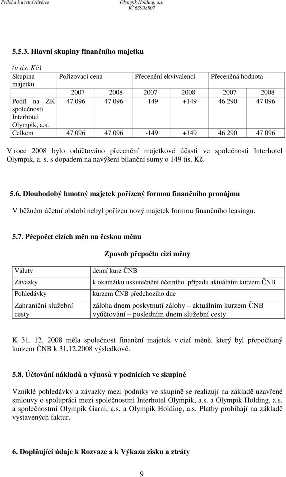 Kč) Skupina majetku Podíl na ZK sp