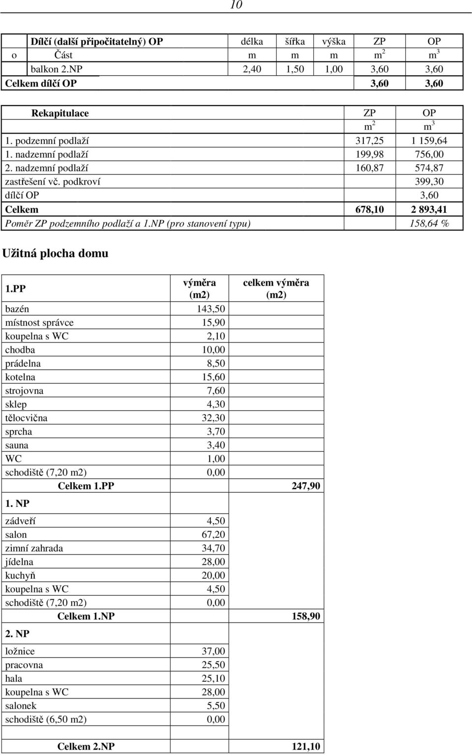 podkroví 399,30 dílčí OP 3,60 Celkem 678,10 2 893,41 Poměr ZP podzemního podlaží a 1.NP (pro stanovení typu) 158,64 % Užitná plocha domu 1.