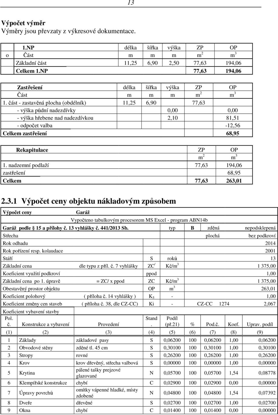 část - zastavěná plocha (obdélník) 11,25 6,90 77,63 - výška půdní nadezdívky 0,00 0,00 - výška hřebene nad nadezdívkou 2,10 81,51 - odpočet valba -12,56 Celkem zastřešení 68,95 Rekapitulace ZP OP m 2