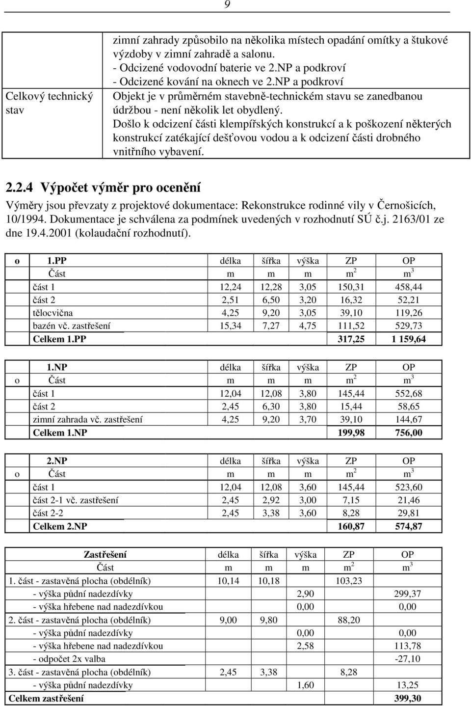 Došlo k odcizení části klempířských konstrukcí a k poškození některých konstrukcí zatékající dešťovou vodou a k odcizení části drobného vnitřního vybavení. 2.