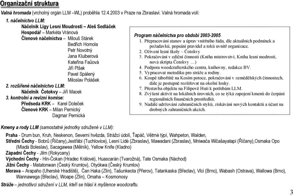 Spálený Miloslav Polášek 2. rozšířené náčelnictvo LLM: Náčelník Čotokvy Jiří Macek 3.