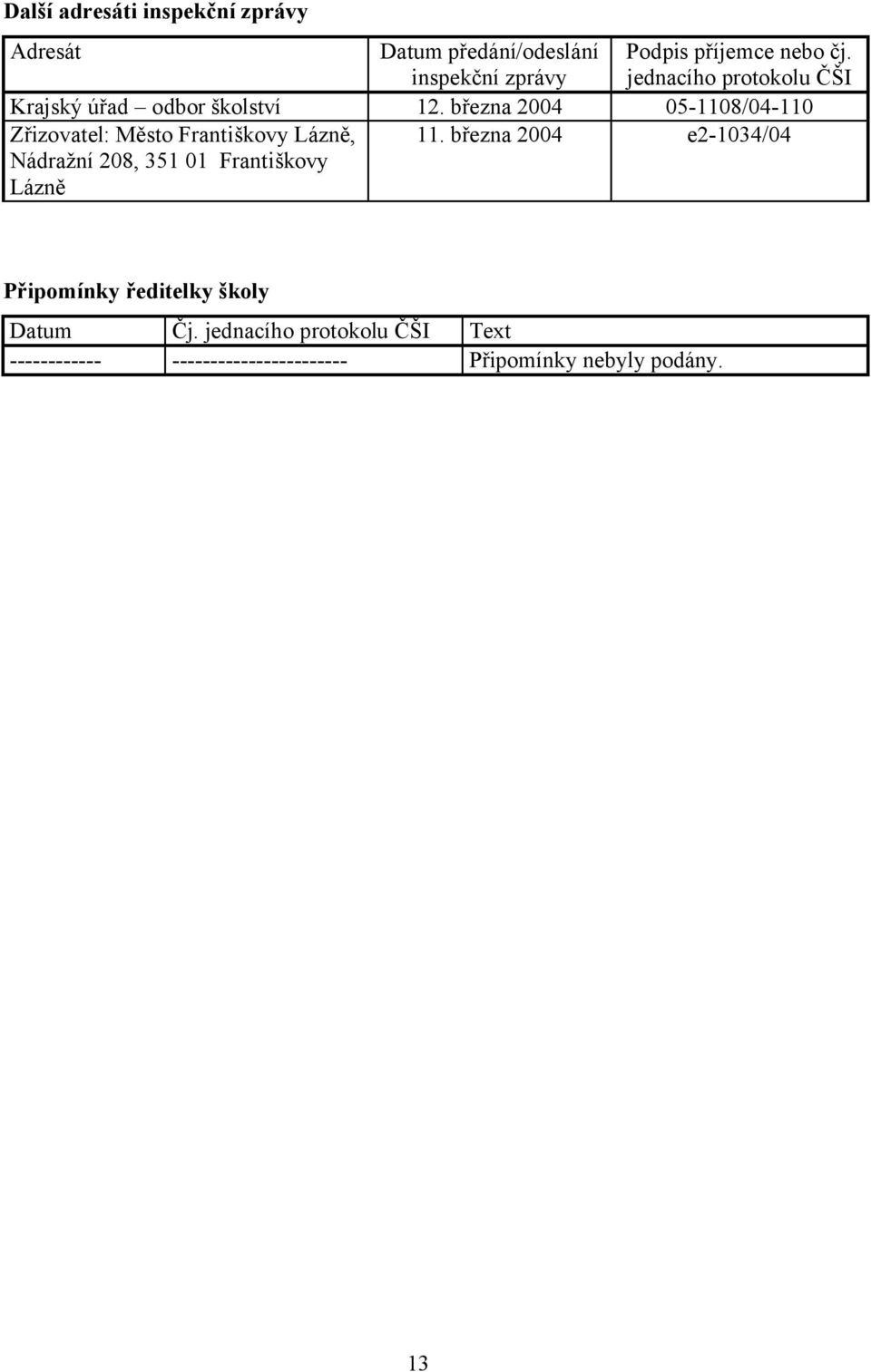 března 2004 05-1108/04-110 Zřizovatel: Město Františkovy Lázně, Nádražní 208, 351 01 Františkovy Lázně 11.