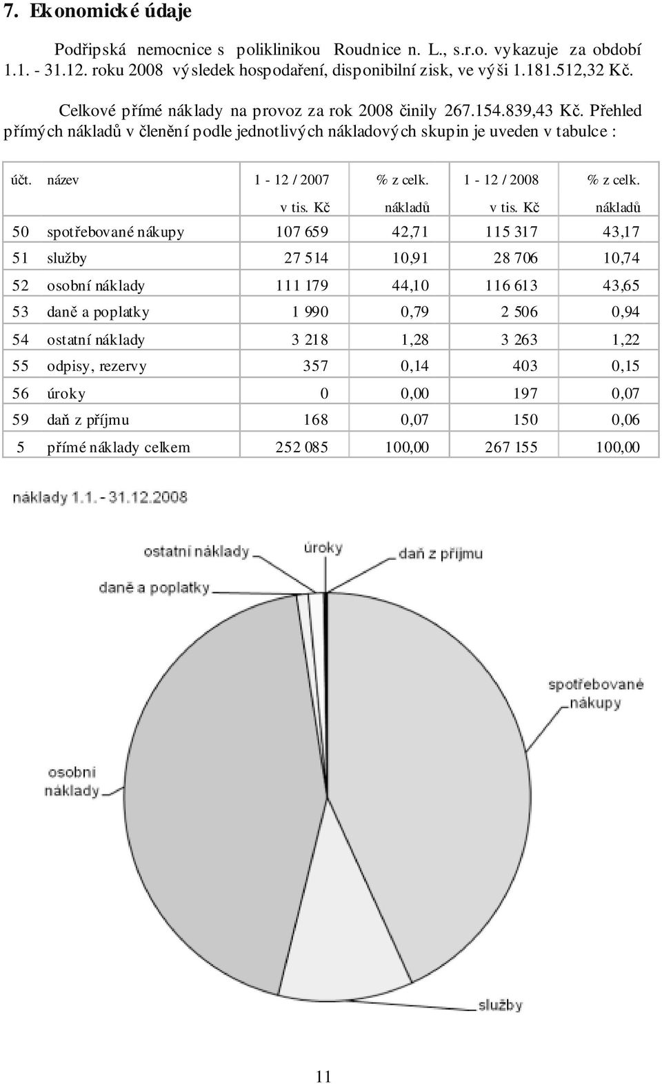 1-12 / 2008 % z celk. v tis. Kč nákladů v tis.