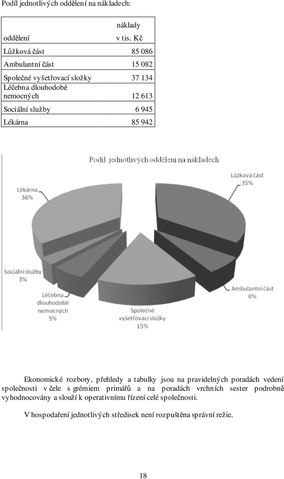 služby 6 945 Lékárna 85 942 Ekonomické rozbory, přehledy a tabulky jsou na pravidelných poradách vedení společnosti v čele s