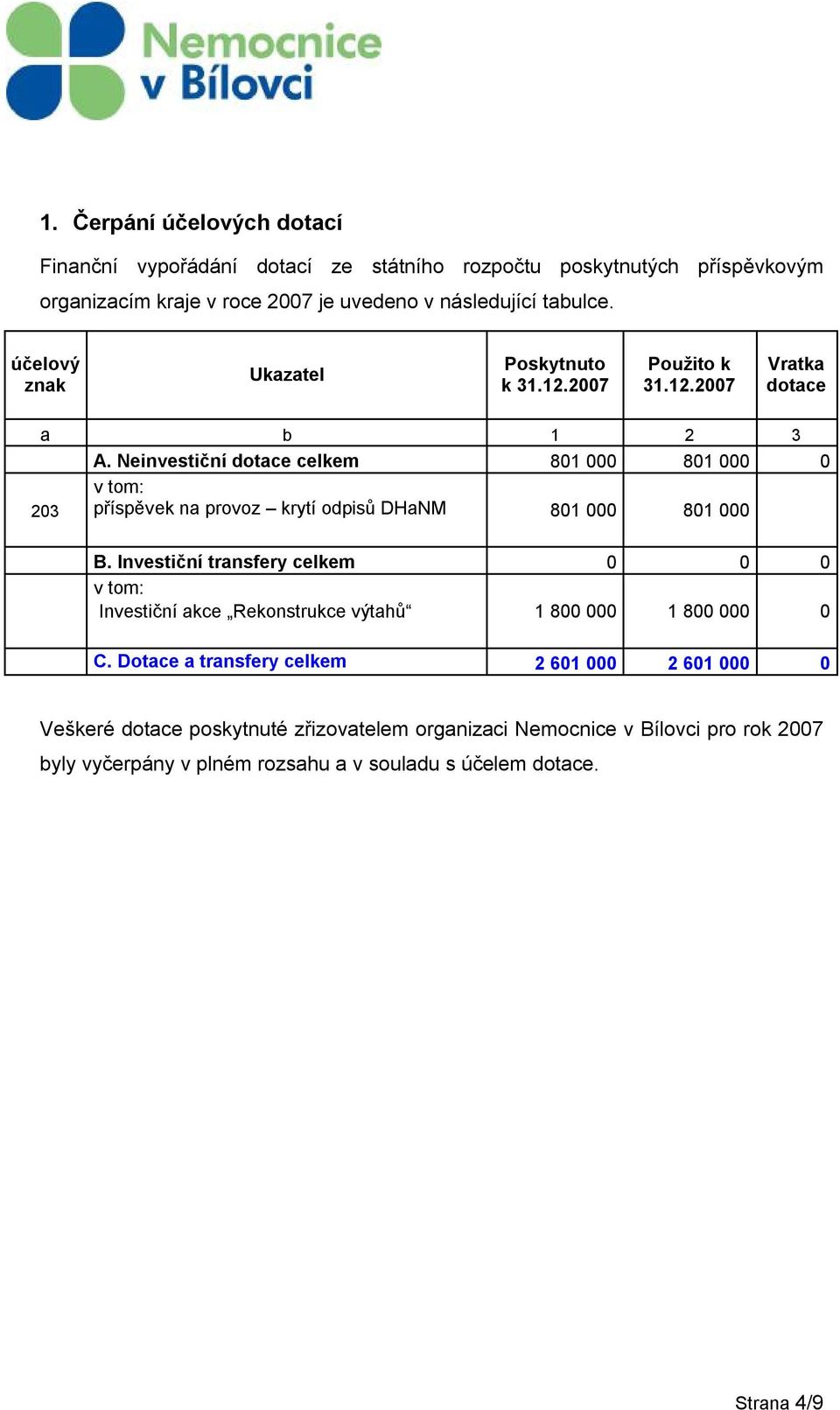 Neinvestiční dotace celkem 801 000 801 000 0 v tom: 203 příspěvek na provoz krytí odpisů DHaNM 801 000 801 000 B.