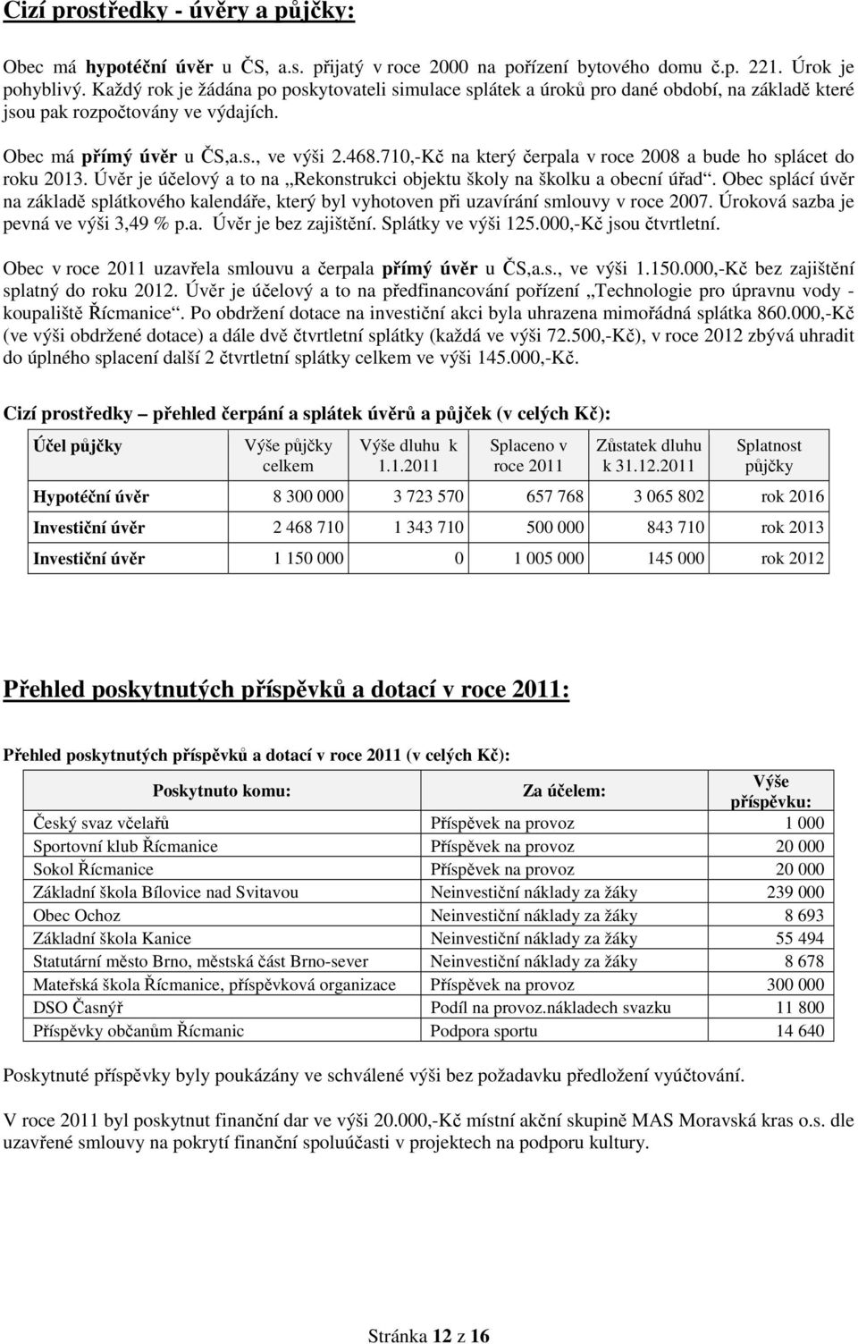 710,-Kč na který čerpala v roce 2008 a bude ho splácet do roku 2013. Úvěr je účelový a to na Rekonstrukci objektu školy na školku a obecní úřad.