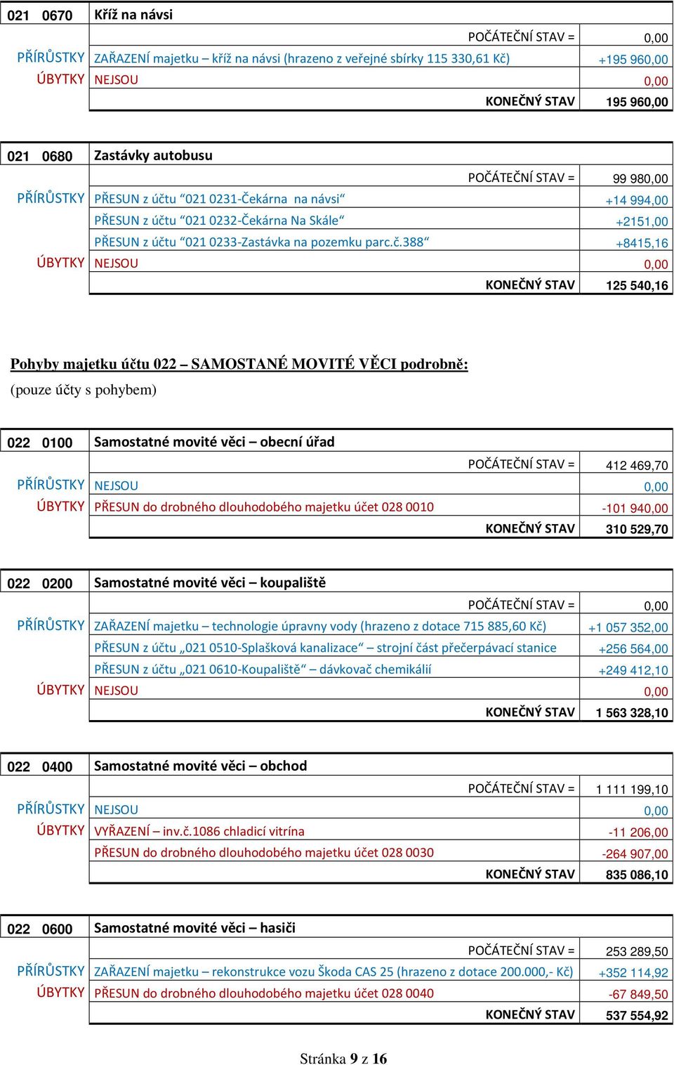 u 021 0231-Čekárna na návsi +14 994,00 PŘESUN z účt