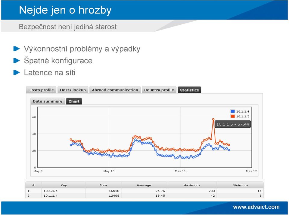 starost Výkonnostní problémy