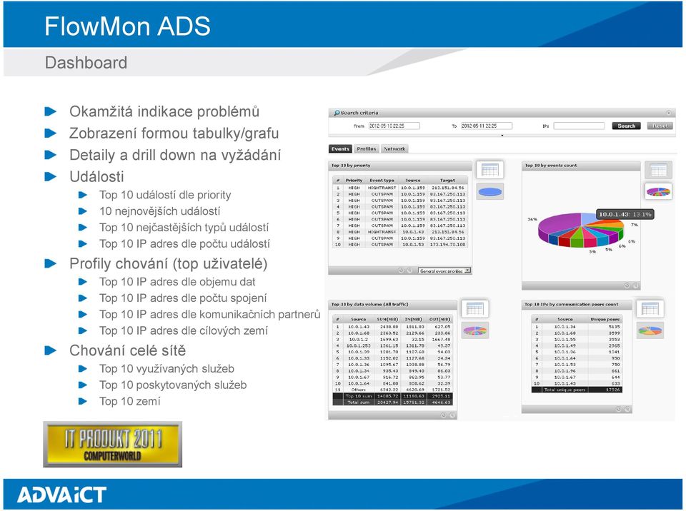 Profily chování (top uživatelé) Top 10 IP adres dle objemu dat Top 10 IP adres dle počtu spojení Top 10 IP adres dle