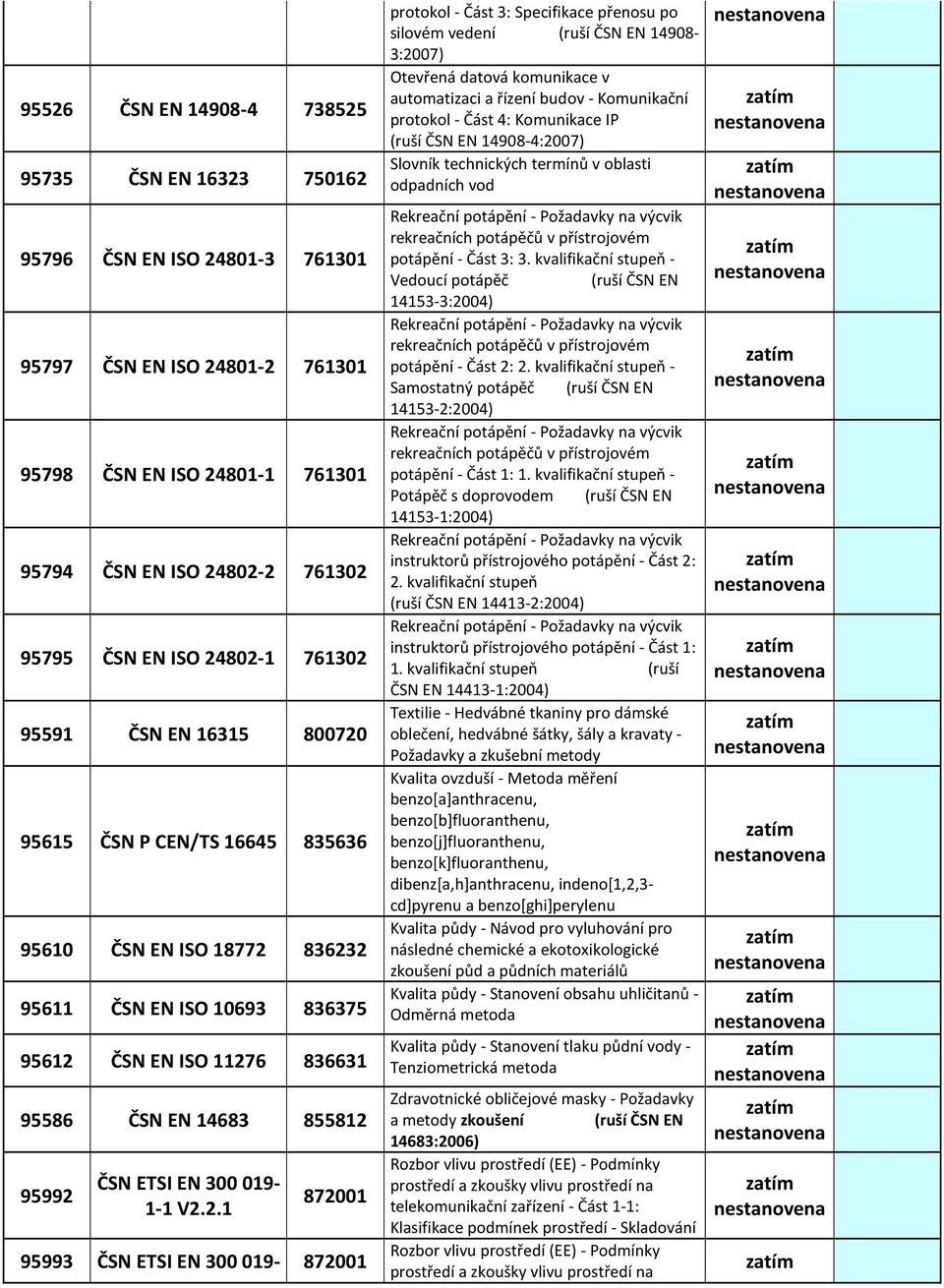 ETSI EN 300 019-1-1 V2.