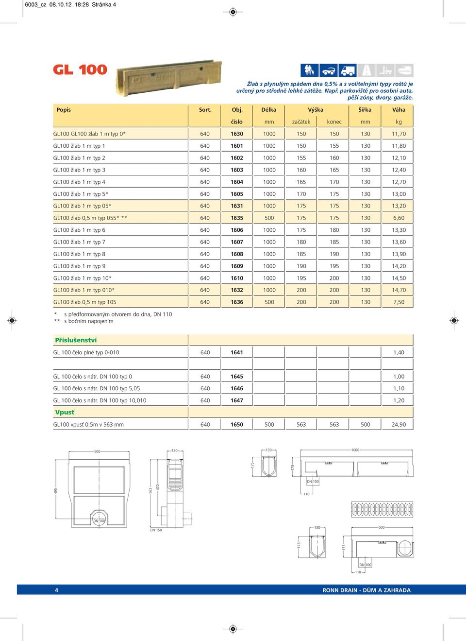 Délka Výška Šířka Váha číslo mm začátek konec mm kg GL100 GL100 žlab 1 m typ 0* 640 1630 1000 150 150 130 11,70 GL100 žlab 1 m typ 1 640 1601 1000 150 155 130 11,80 GL100 žlab 1 m typ 2 640 1602 1000